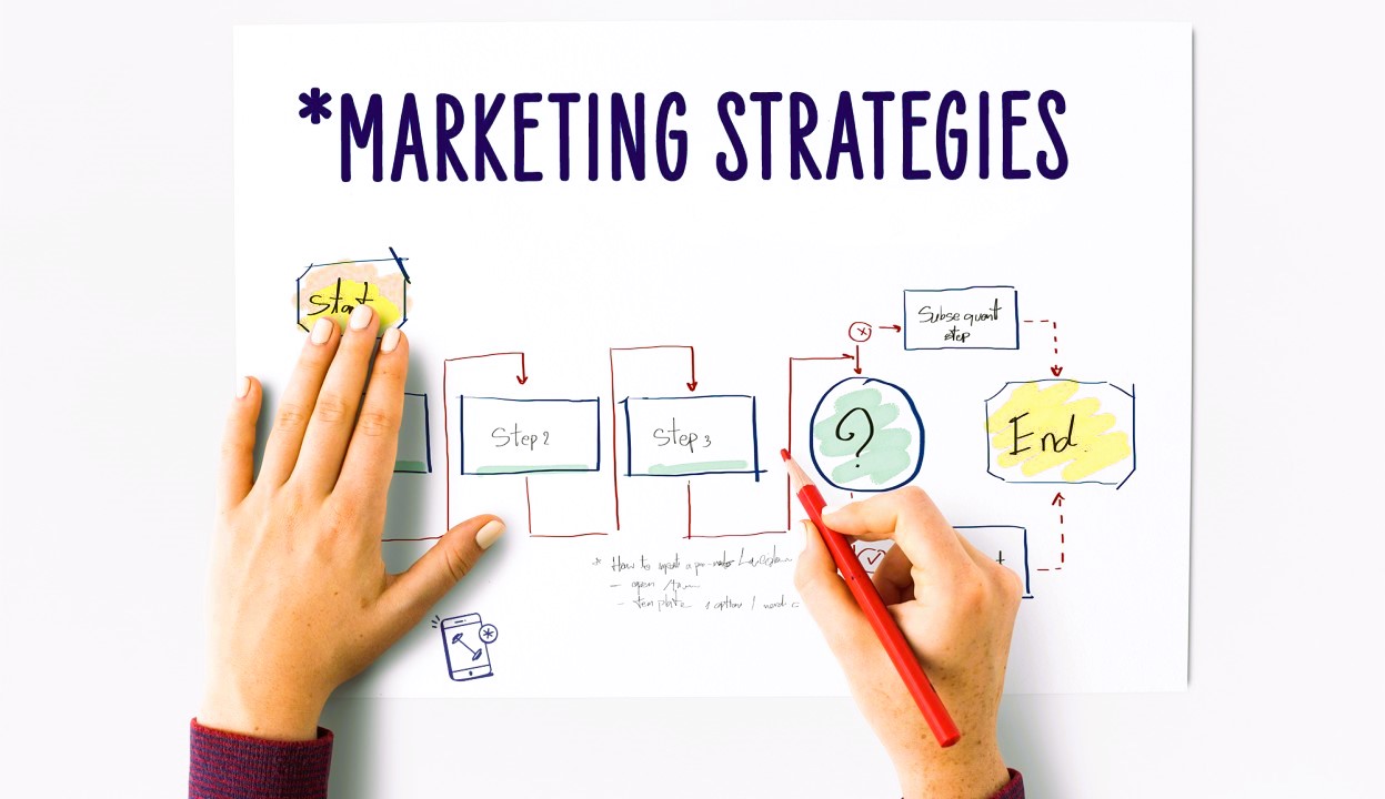 Effective Marketing Strategies for Your Business